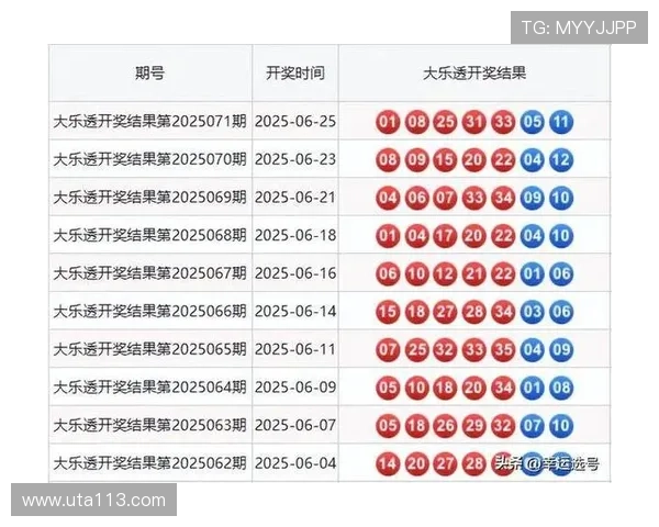 大乐透第72期开奖结果公布：最新中奖号码与奖金分配详情