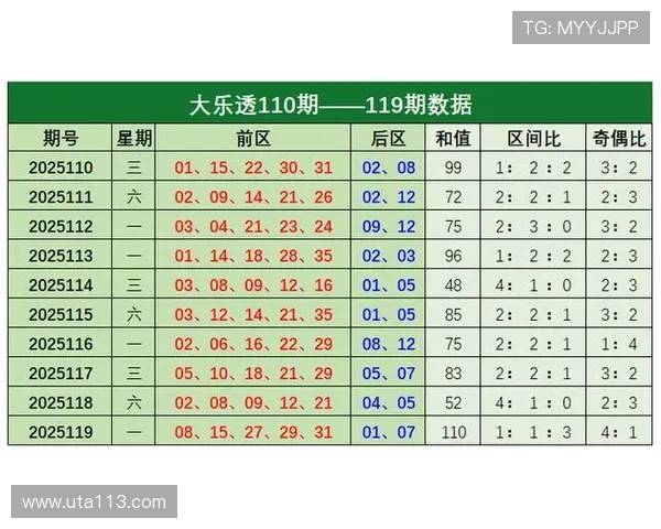 彩票2025120期开奖结果最新公布